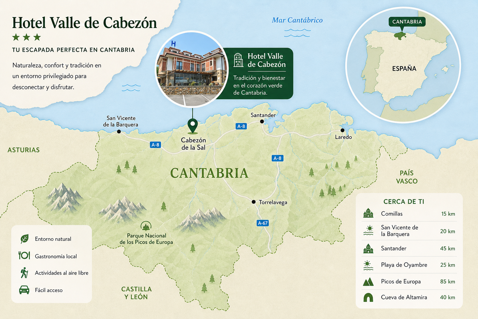 Diferencias entre hotel con servicios y alojamiento rural